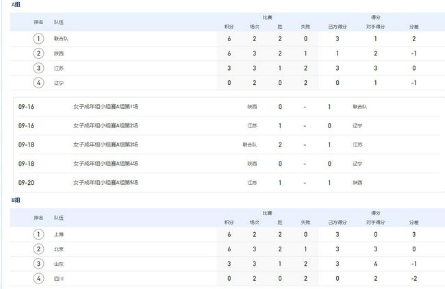 事件2024德国欧洲杯分组：西、克、意造死亡之组2024德国欧洲杯抽签完毕，6个分组全部产生，西班牙、克罗地亚、意大利造死亡之组，法国、荷兰、奥地利同组。